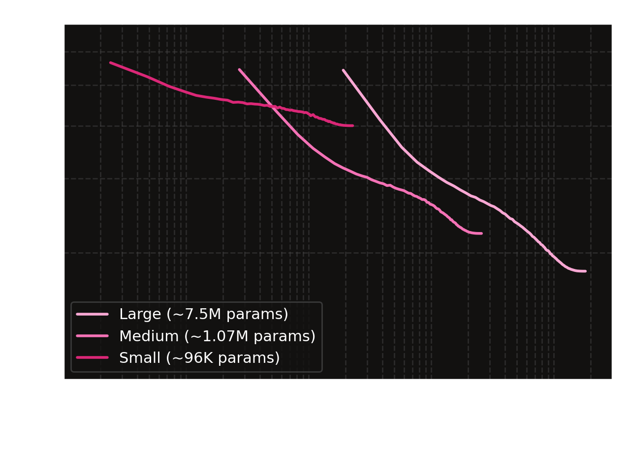 Compute scaling law