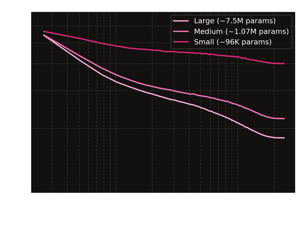 Data scaling law